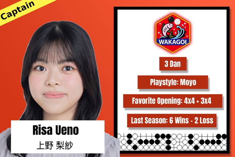 Portrait of Risa Ueno with her 3 Dan Go profile card as team captain.