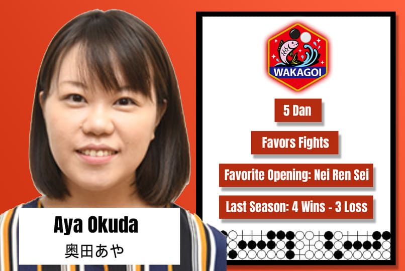 Portrait of Aya Okuda, 5 Dan, Wakagoi player with fighting style, favourite opening Nei Ren Sei, last season 4 wins and 3 losses.