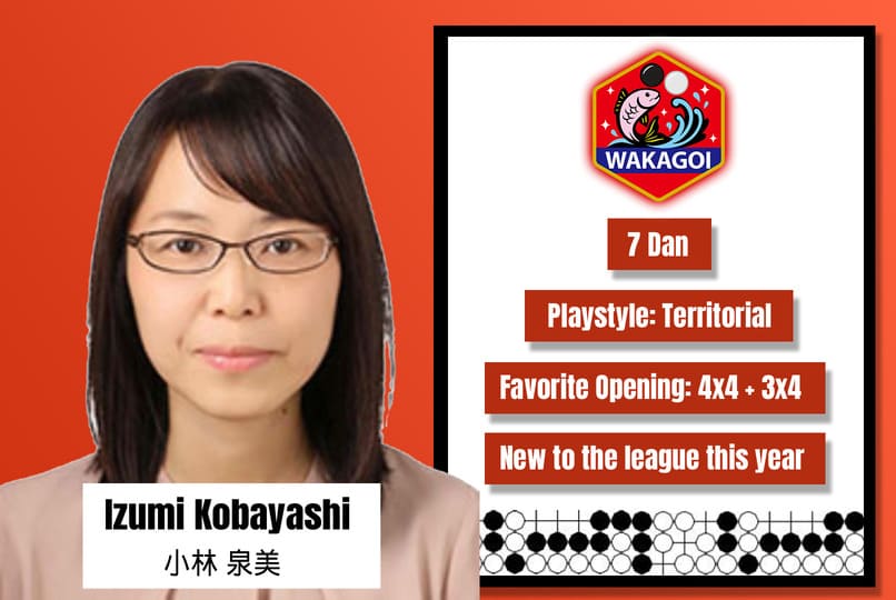 Portrait of Izumi Kobayashi, 7 Dan, Wakagoi player with territorial style, favourite 4x4 and 3x4 openings, new to the league this year.