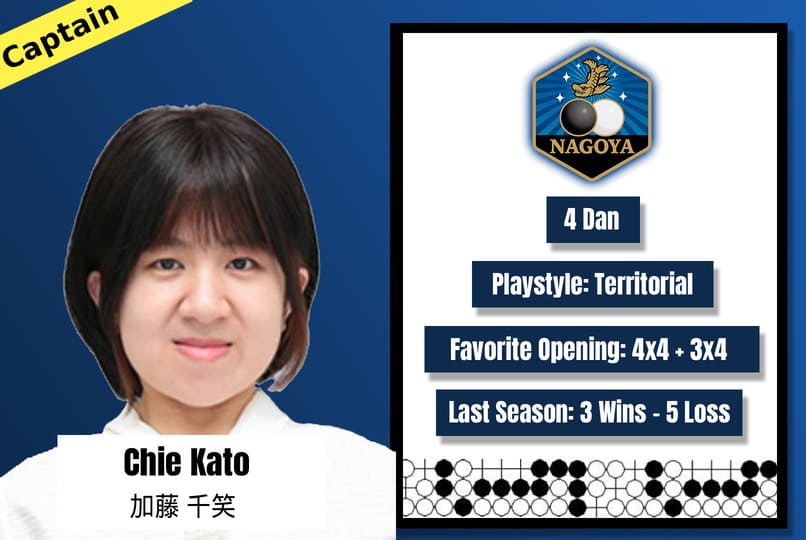 Portrait of Chie Kato, 4 Dan, Nagoya captain with territorial playstyle and last season record 3 wins and 5 losses.