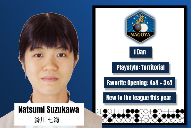 Portrait of Natsumi SuzuKawa, 1 Dan, Nagoya player with territorial style, favourite 4x4 and 3x4 openings, new to the league this year.