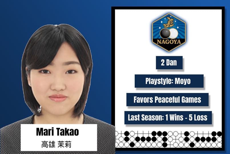 Portrait of Mari Takao, 2 Dan, Nagoya player with moyo playstyle who favours peaceful games, last season 1 win and 5 losses.