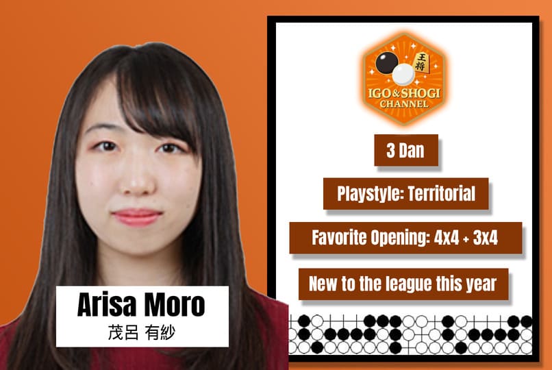 Go league player card labeled “Arisa Moro,” showing rank 3 Dan, territorial style, and preferred openings