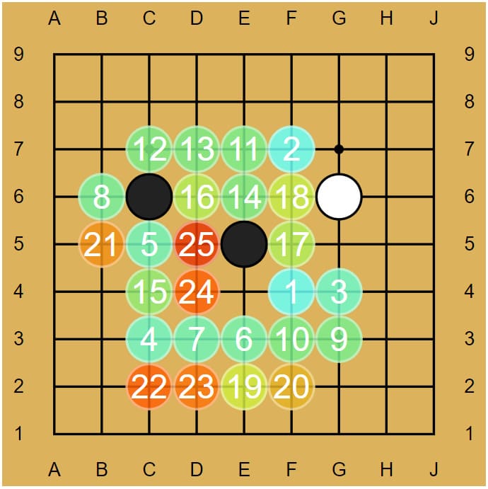 9×9 Go board showing a numbered move sequence with colored circles indicating played stones and order of moves in an opening game