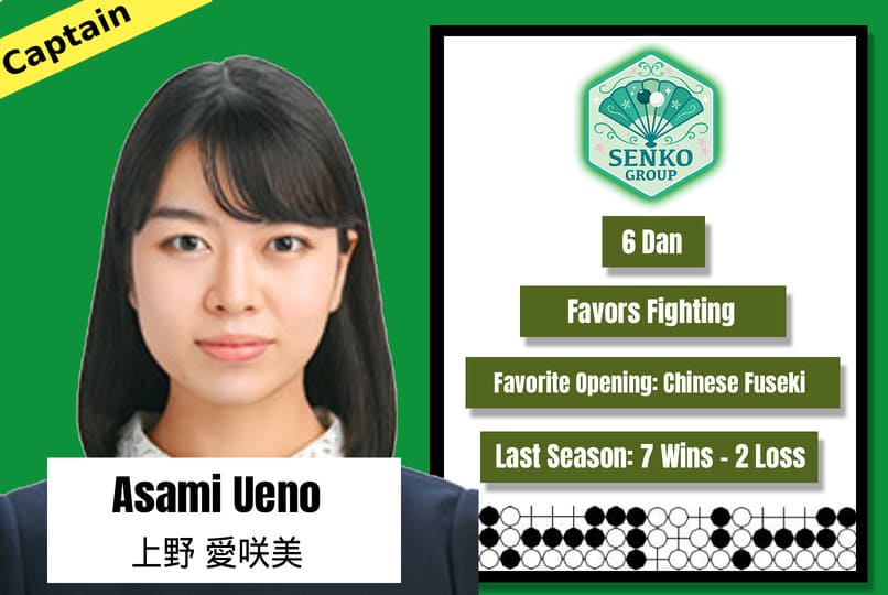 Go league player card labeled “Asami Ueno,” showing rank 6 Dan, fighting style, and favorite Chinese Fuseki opening