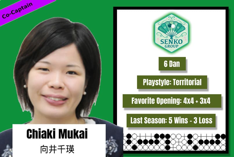 Go league player card labeled “Chiaki Mukai,” showing rank 6 Dan, territorial style, and opening preferences