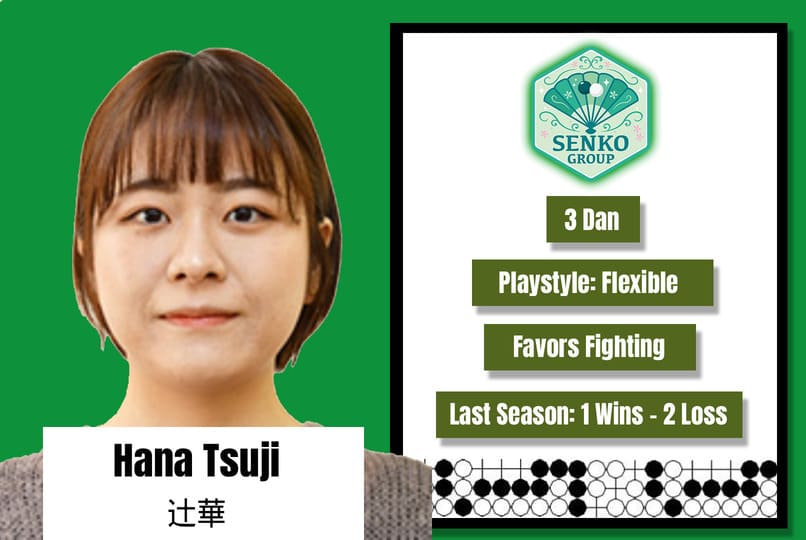 Portrait of Hana Tsuji with her 3 Dan Go profile card and playstyle information.