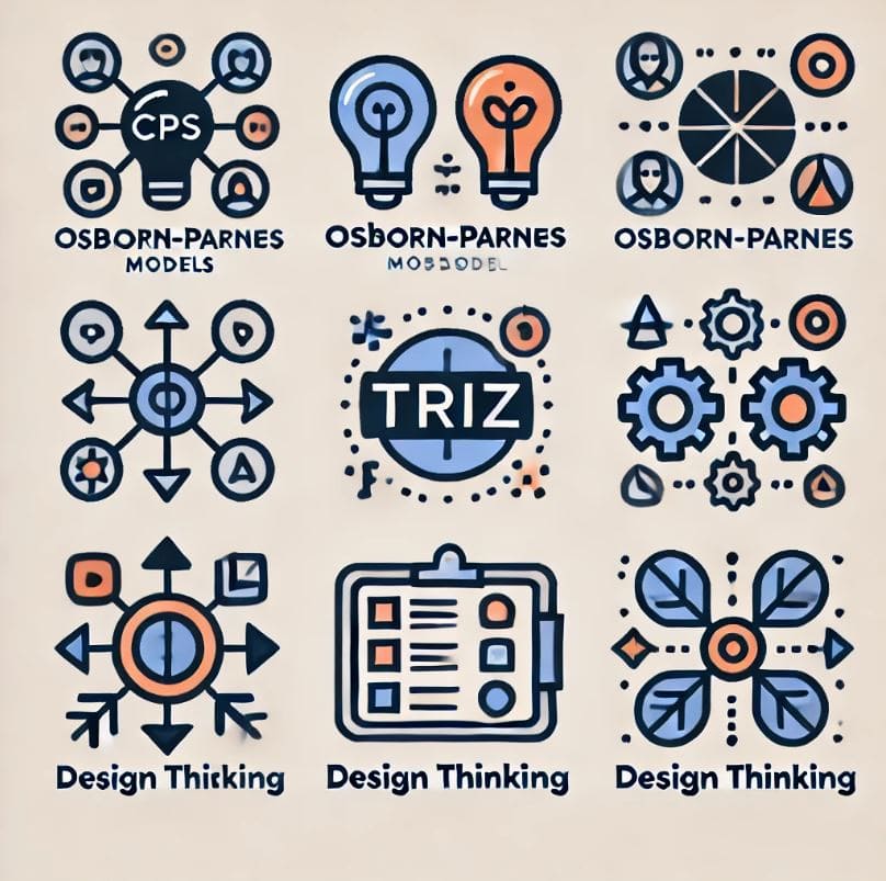 Icons representing different CPS models: Osborn-Parnes, TRIZ, and Design Thinking. Each icon is distinct and illustrates the core concept of the model, with labels underneath each icon.