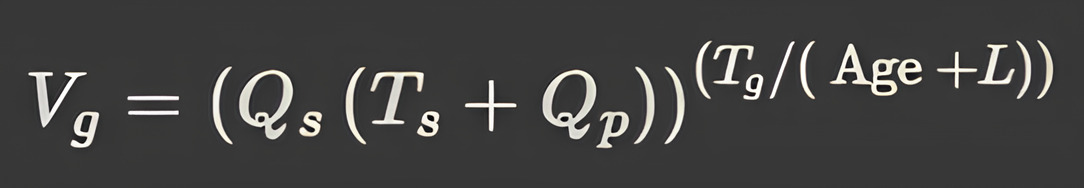 Illustration of Hajin’s Baduk Formula represented as a mathematical expression.