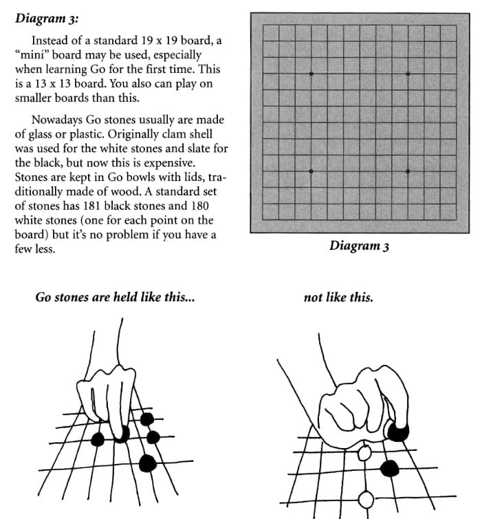 Diagram from 'Learn to Play Go' showing a 13x13 Go board setup and how stones should be held